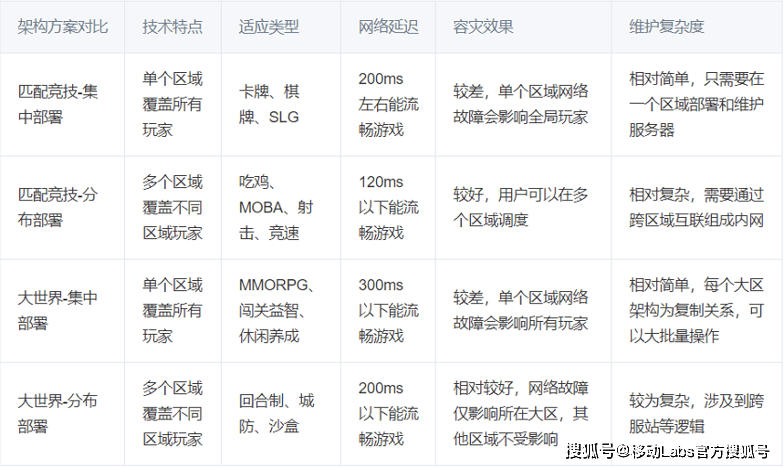 产业发展——应用及挑战5G+云计算推动云游戏(图4)