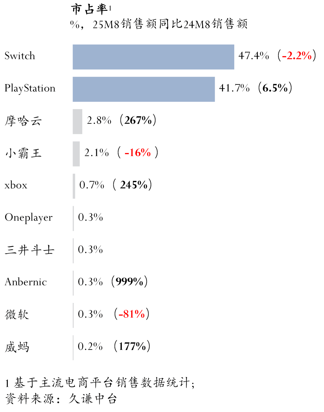ch vs PlayStationpg模拟器电脑版游戏机:Swit(图2) ch vs PlayStationpg模拟器电脑版游戏机:Swit(图2)